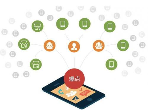 泰和为什么越来越多的企业通过软文营销来引流